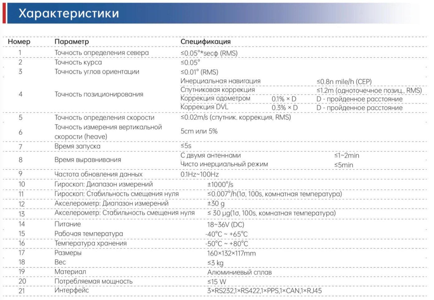 INS970 Волоконно-оптическая инерциальная навигационная система 76 (2)