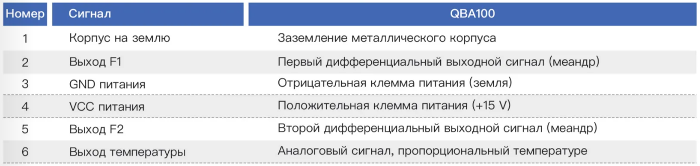 QBA100-1