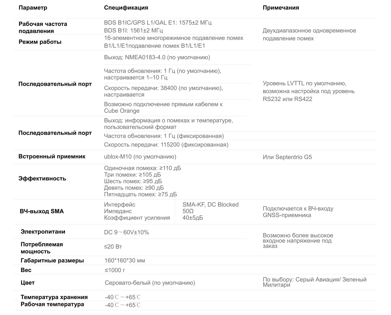 SLA-16B1L1-160 Сверхкомпактная 16-элементная помехозащищённая антенна 416 (2)