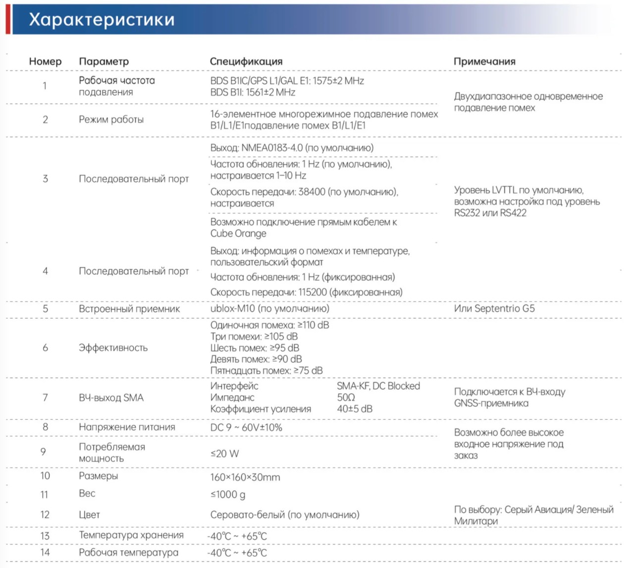 SLA-16B1L1-160 Сверхкомпактная 16-элементная помехозащищённая антенна 76 (2)