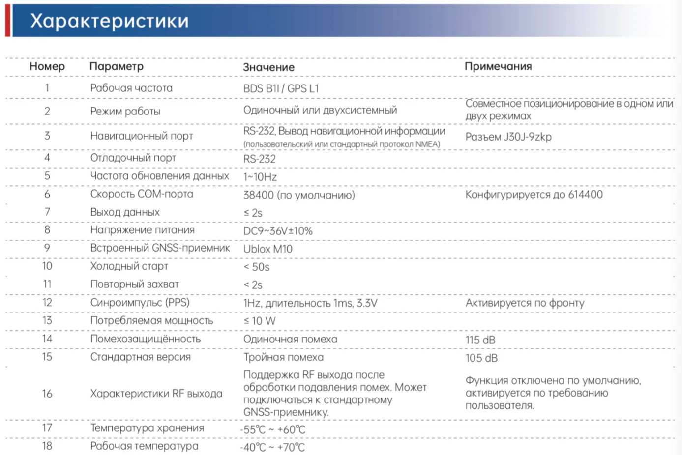 SLA-4B1L1-130 Помехозащищённая антенна 76 (2)