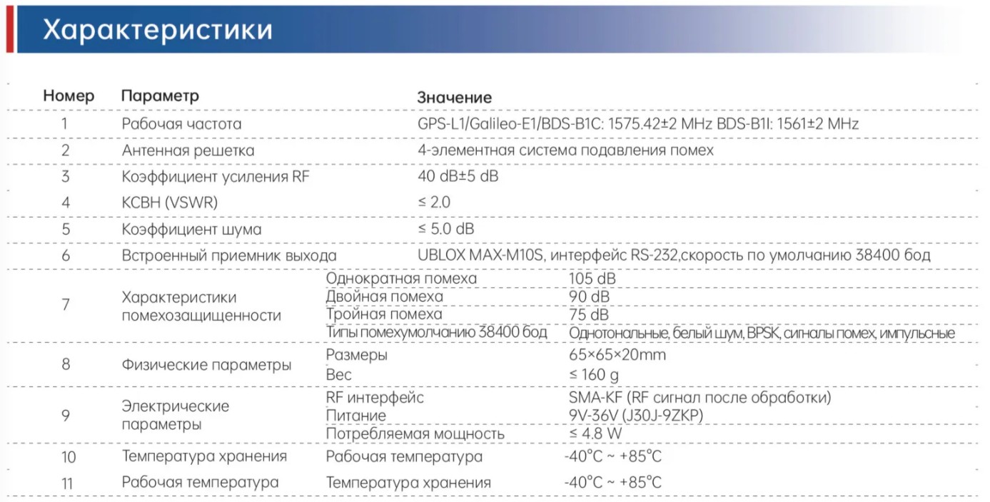 SLA-4B1L1-65 Сверхлёгкая помехозащищённая антенна 76 (2)