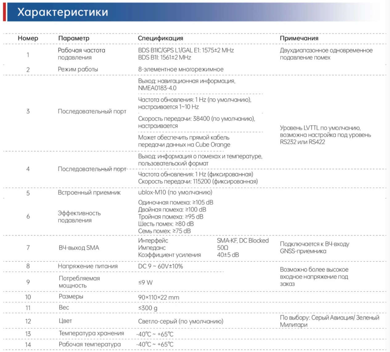SLA-8B1L1-110 Сверхкомпактная 8-элементная помехозащищённая антенна 76 (2)