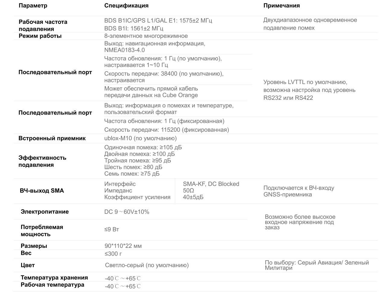 SLA-8B1L1-110 Сверхкомпактная8-элементная помехозащищённая антенна 416 (3)