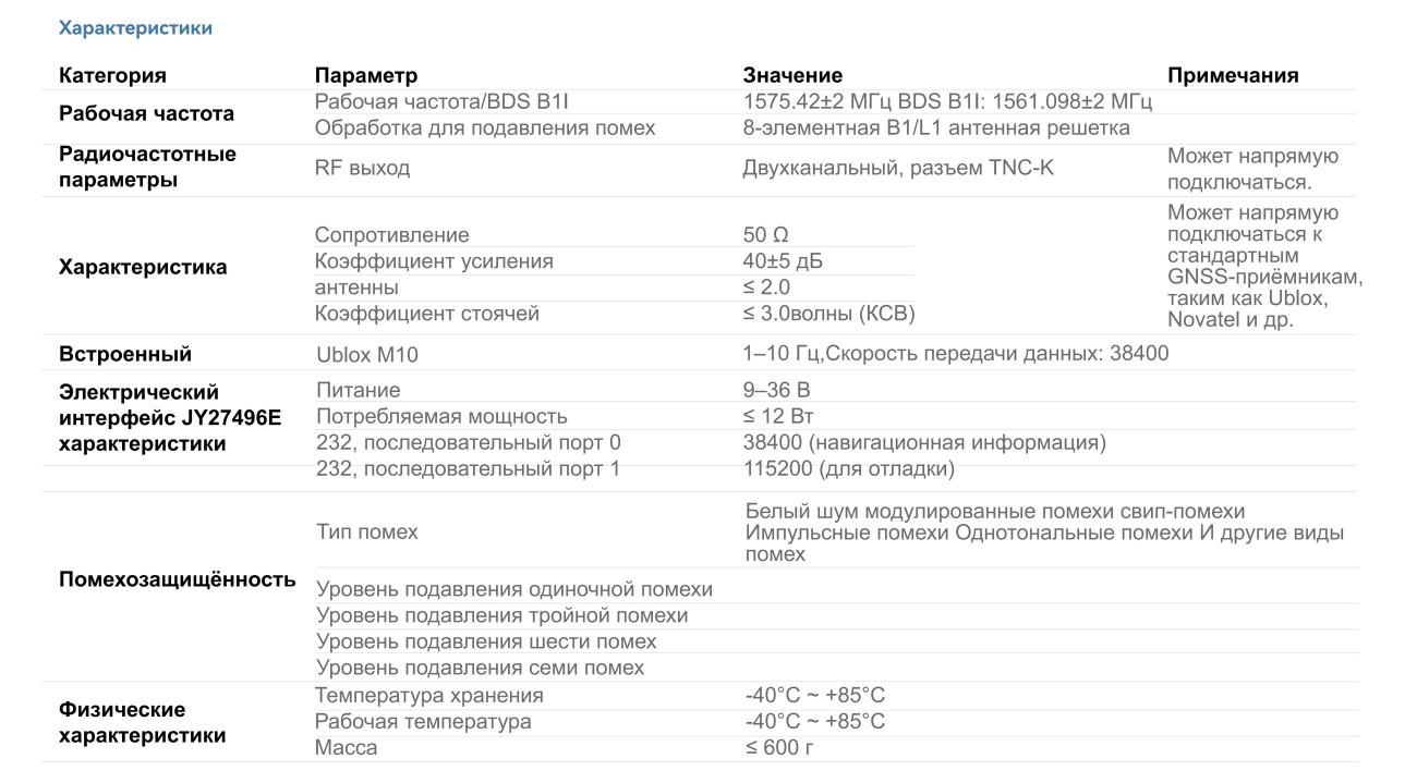SLA-8B1L1-165 Помехозащищённая антенная решётка 416 (2)