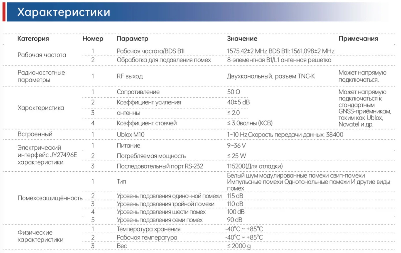 SLA-8B1L1-165 Помехозащищённая антенная решётка 76 (2)