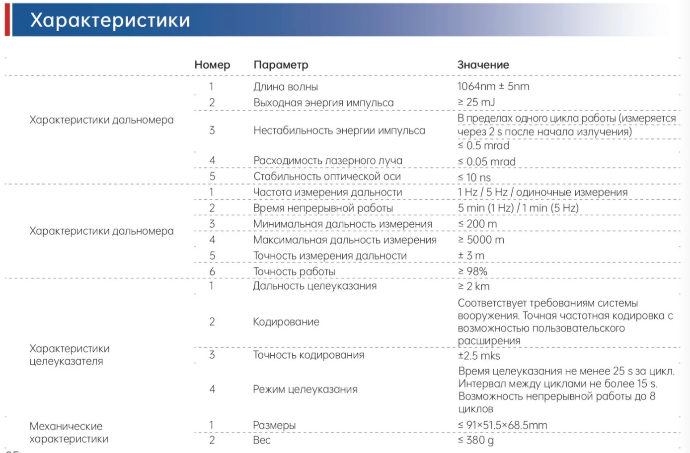 SLLD-25 Лазерный целеуказатель 76 (2)