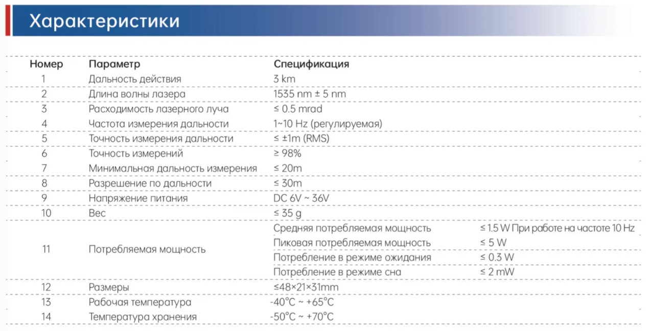 SLLR-3000 Модуль лазерного дальномера 76 (2)