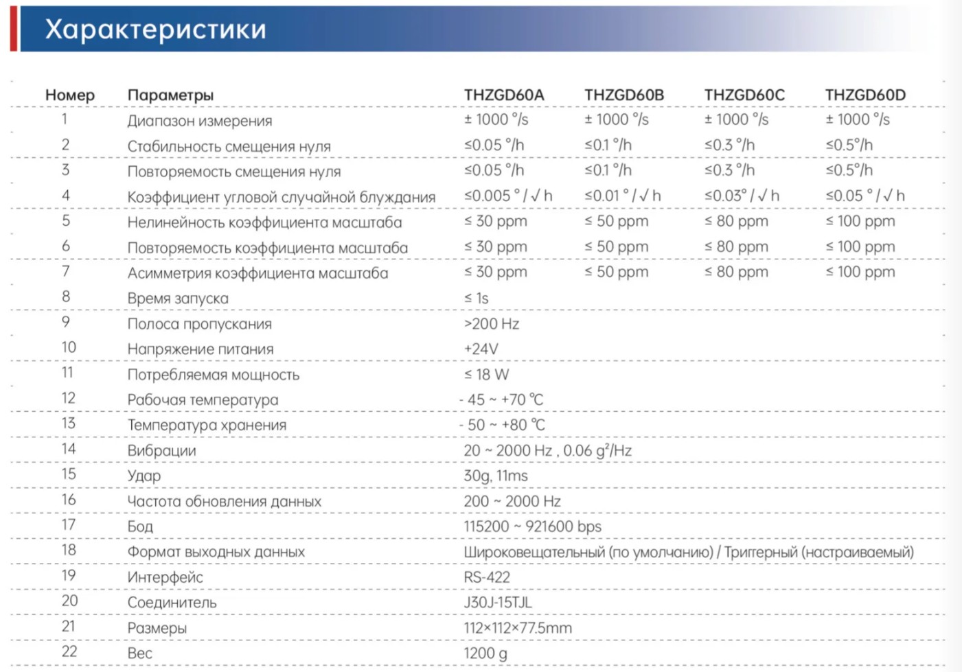 THZGD60 Волоконно-оптический гироскоп 76 (2)