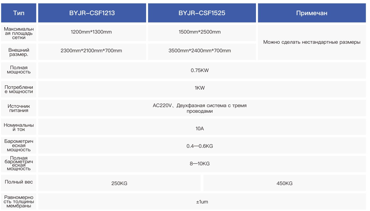 Автоматический станок для нанесения фоточувствительной эмульсии на сетку (2)
