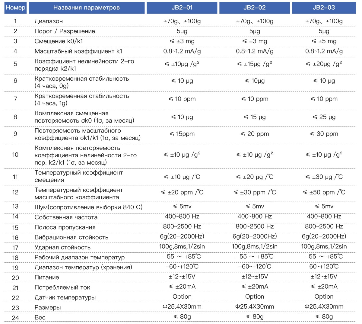 Акселерометр JB2 (5)