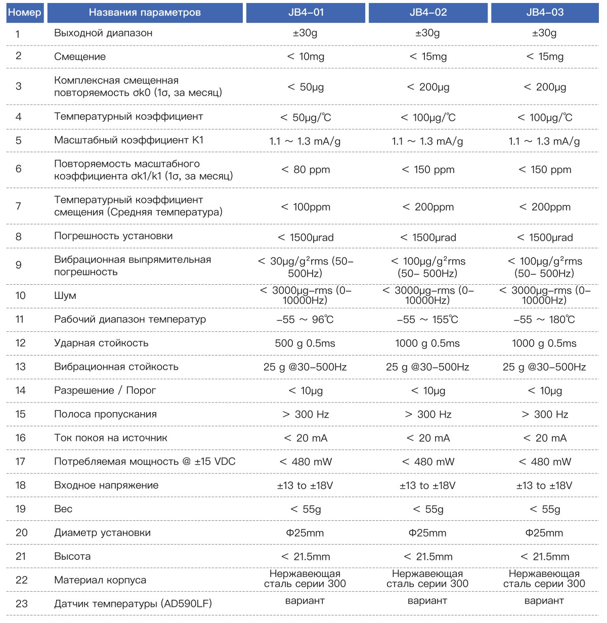 Акселерометр JB4 (может заменить Honeywell QA650, QA-T185, QA-T160) (9)