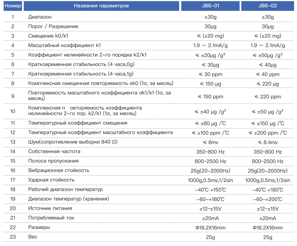 Акселерометр JB6 (заменяет и превосходит серию Honeywell miniQ) (7)