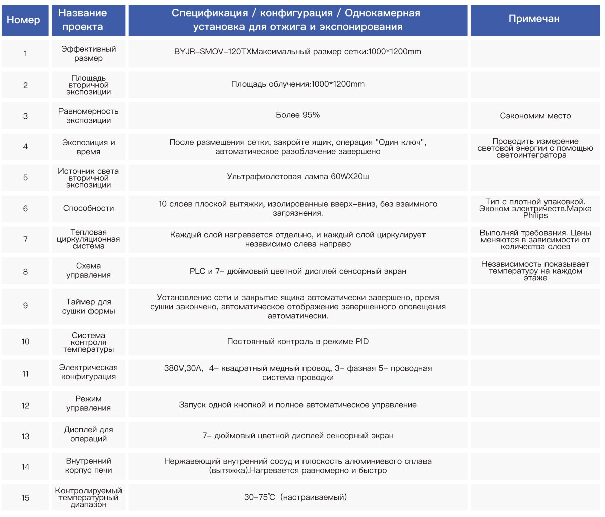 Высокотехнологичная сушилка для печатной сетки (2)