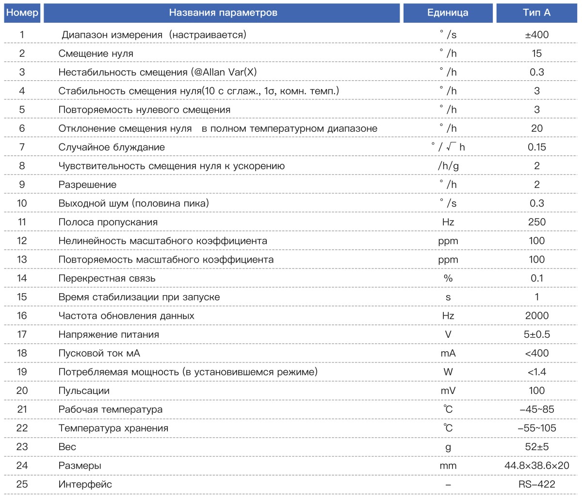 КТ-EX3-2 (может заменить Sensonor STIM202) (3)