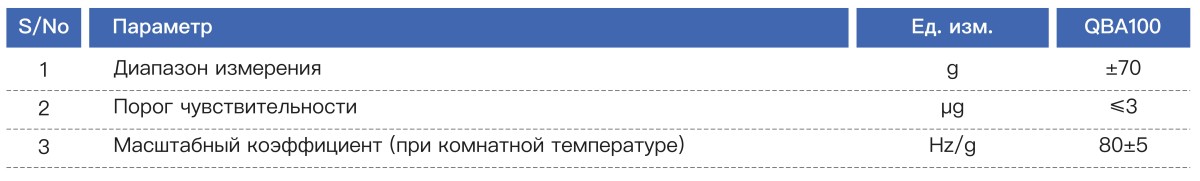 Кварцевый вибрационно-балочный акселерометр QBA100 (4)