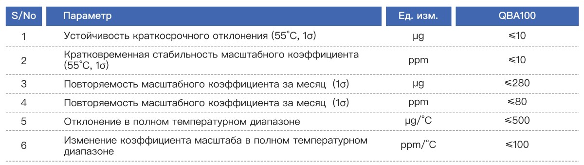 Кварцевый вибрационно-балочный акселерометр QBA100 (5)