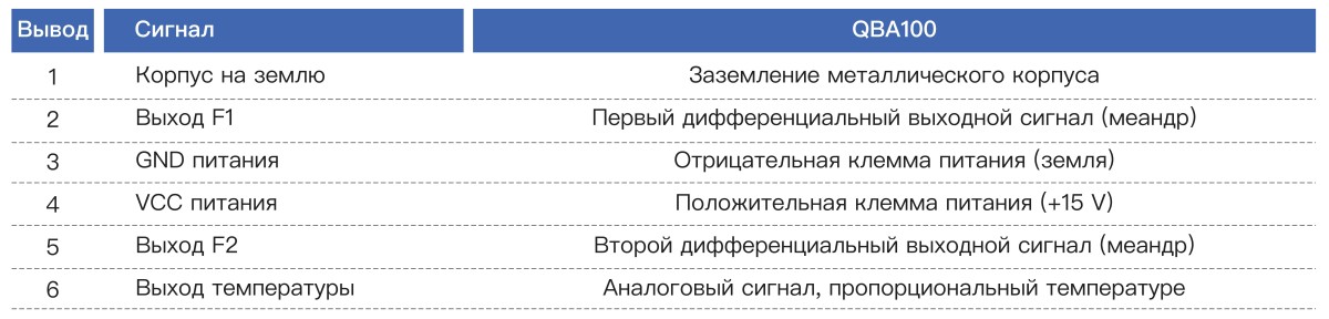 Кварцевый вибрационно-балочный акселерометр QBA100 (9)