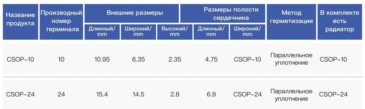 Керамический миниатюрный корпус 2 (6)