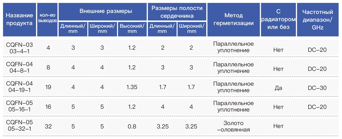 Керамический четырехсторонний корпус для поверхностного монтажа без выводов 11 (8)