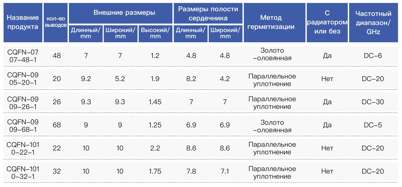 Керамический четырехсторонний корпус для поверхностного монтажа без выводов 11 (9)