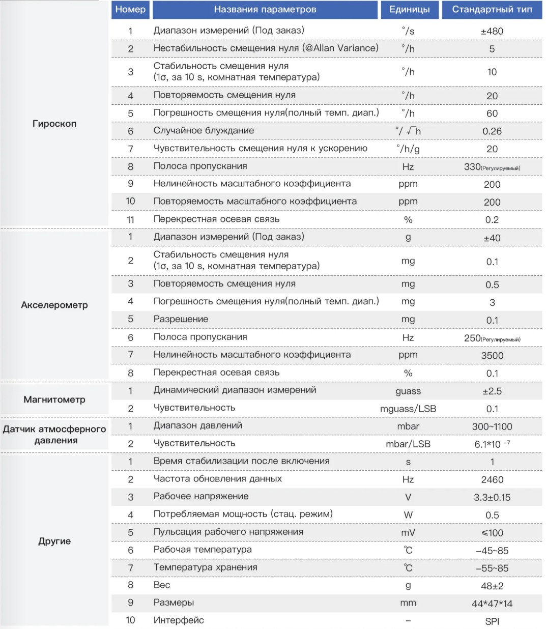 Модуль инерциальных измерений с девятью степенями свободы M9020 76 (3)