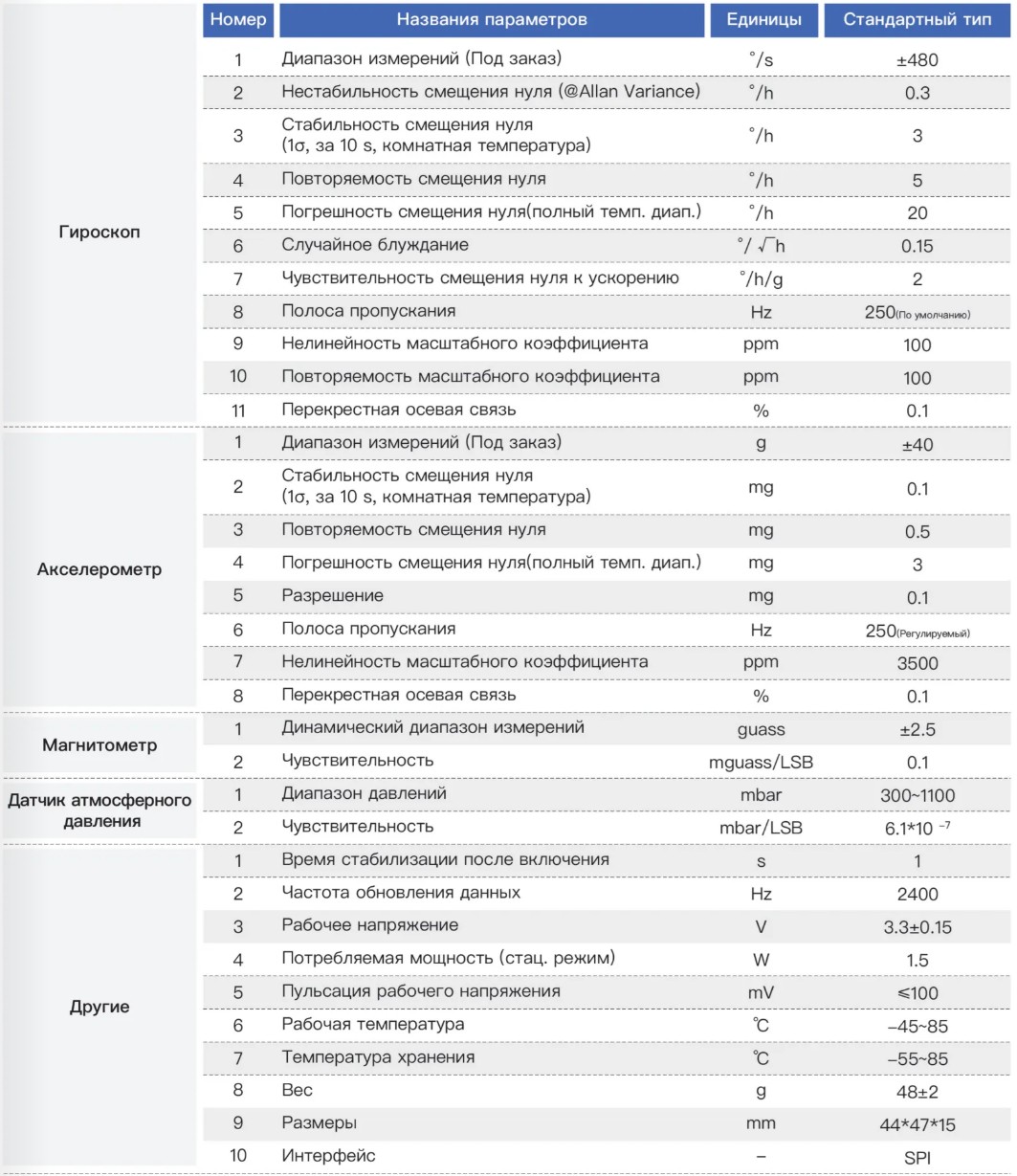 Модуль инерциальных измерений с девятью степенями свободы M9030 76 (3)