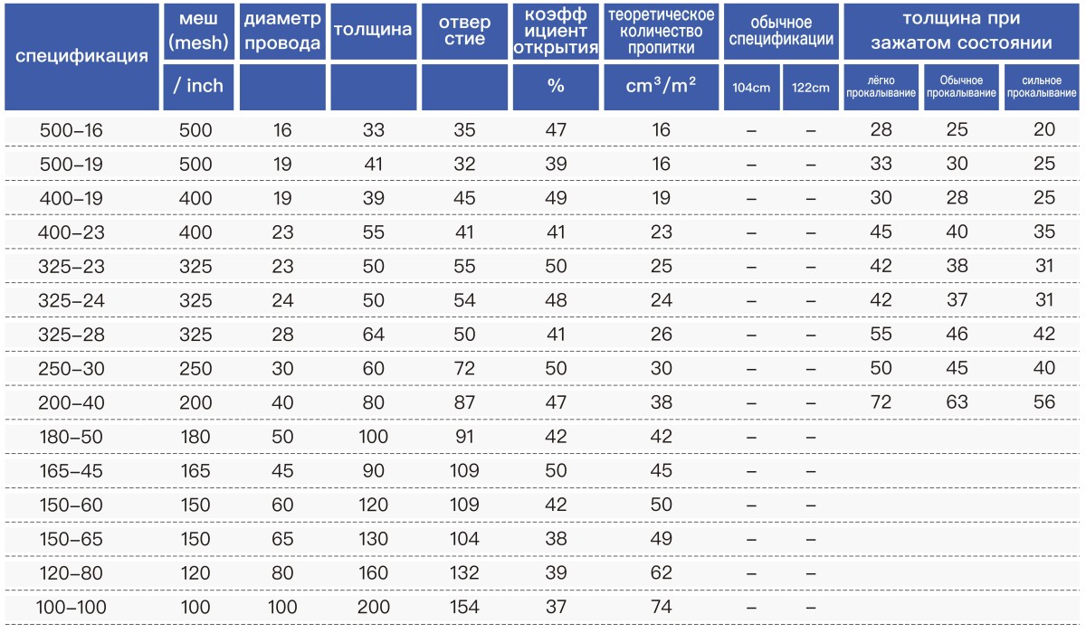 Нержавеющаяпроволочная сетка (2)