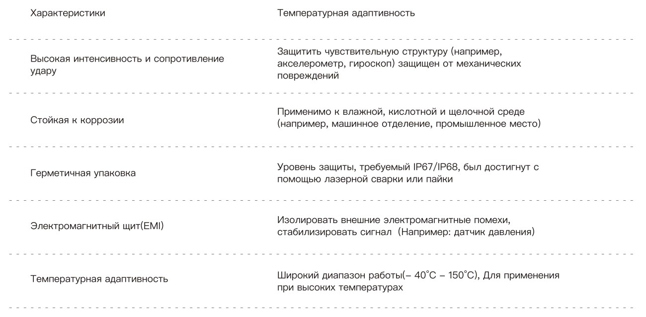 Подробности металлической оболочки сенсора MEMS (7)