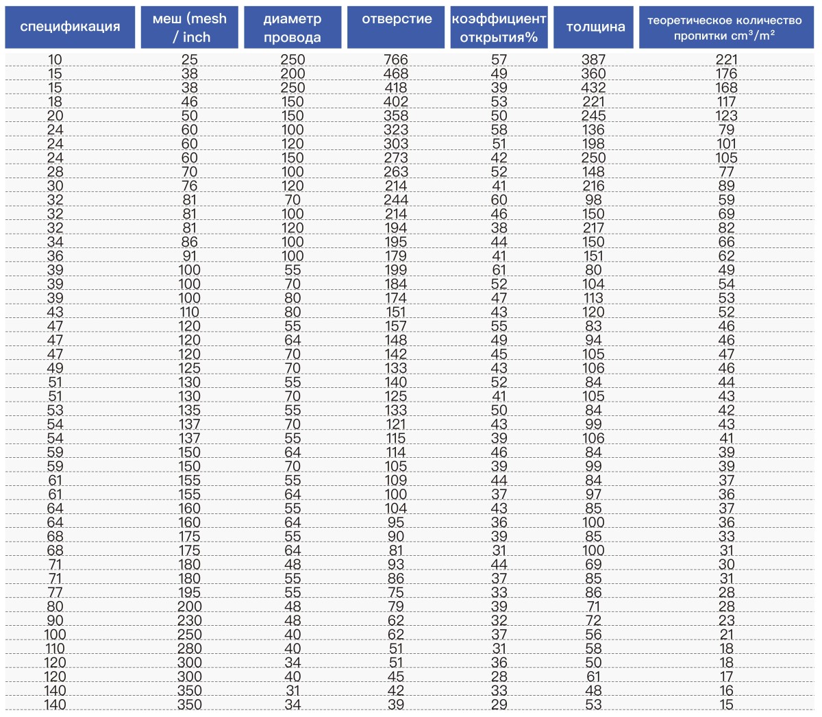 Полиэфирная сетка (2)