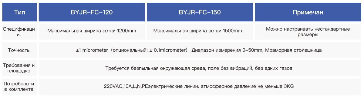 Стационарный толщиномер (2)