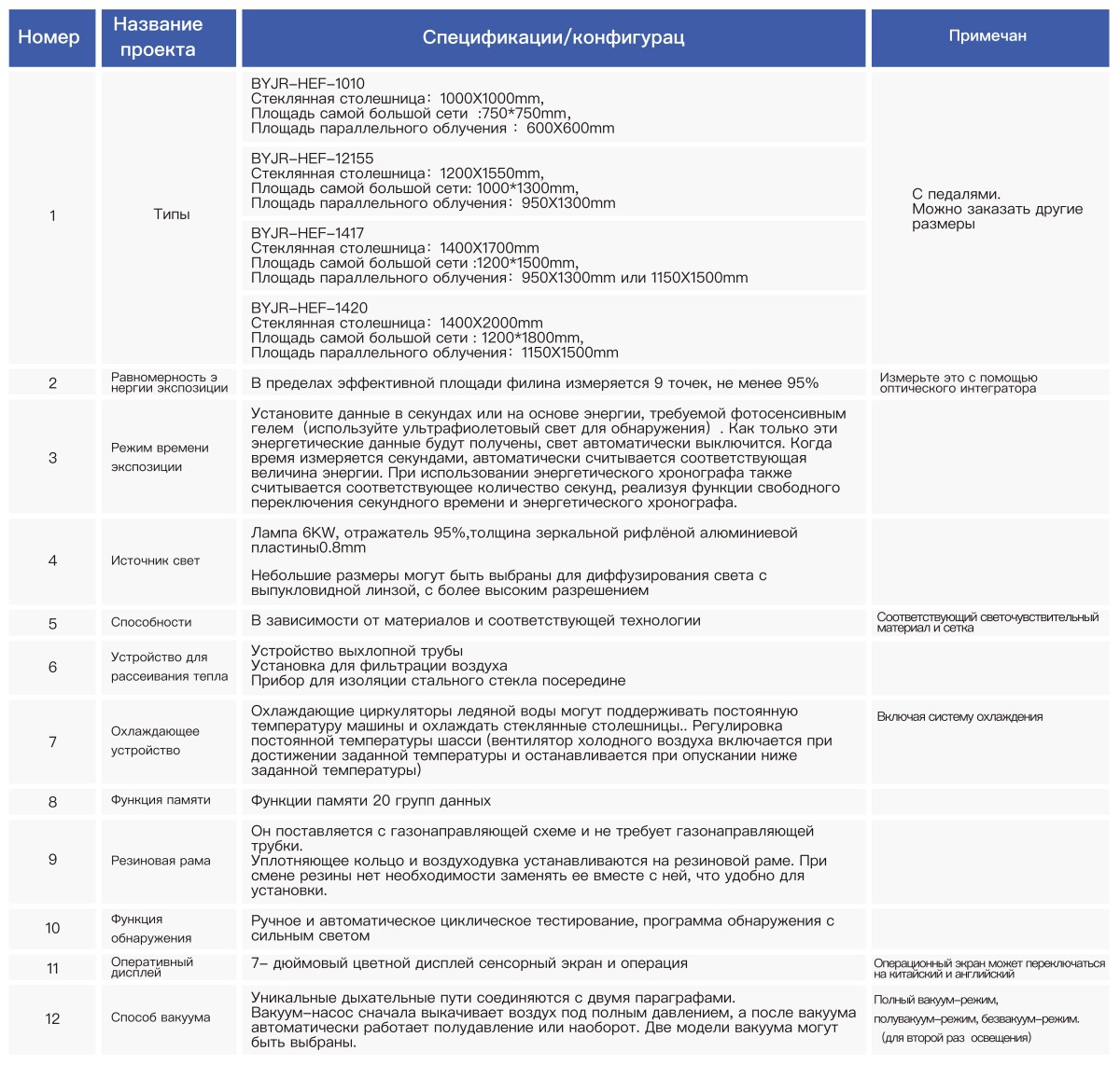 Фокусированный параллельный световой экспонирующий аппарат (2)