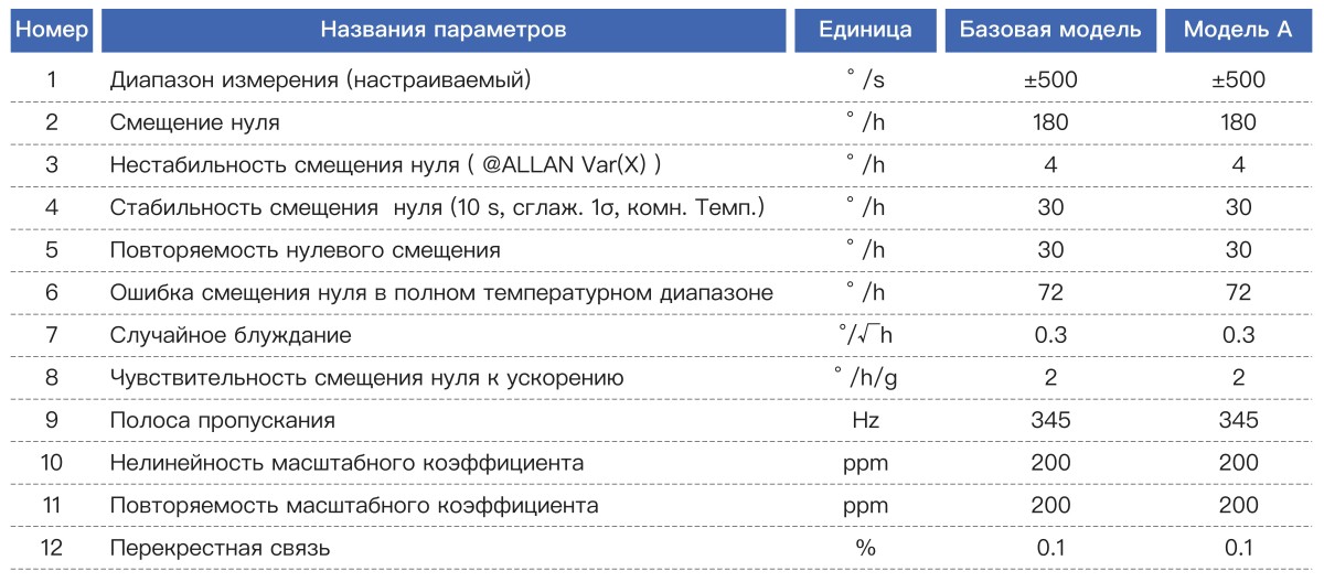 Шестиосевой инерциальный измерительный блок MEMS KT6475 (2)