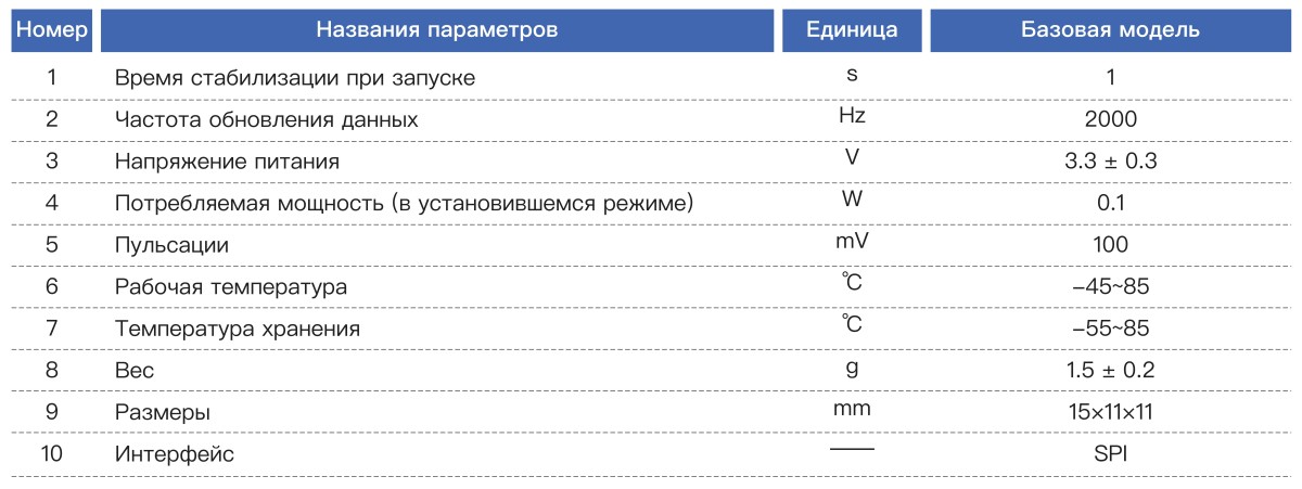 Шестиосевой инерциальный измерительный блок MEMS KT6475 (4)