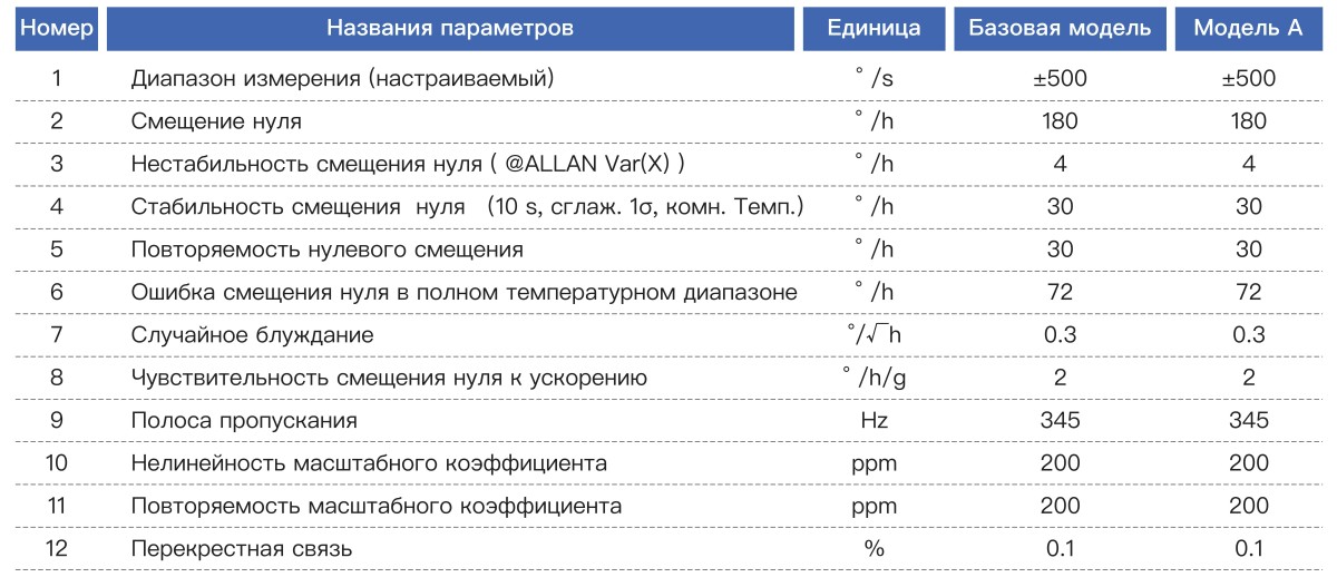 Шестиосевой инерциальный измерительный блок MEMS KT6505 (2)