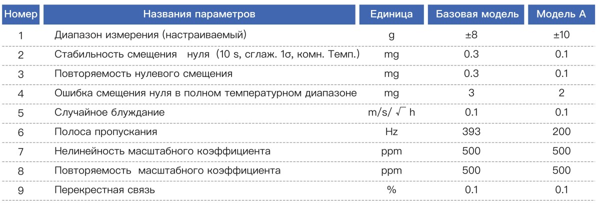 Шестиосевой инерциальный измерительный блок MEMS KT6505 (3)