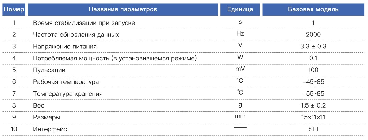 Шестиосевой инерциальный измерительный блок MEMS KT6505 (4)