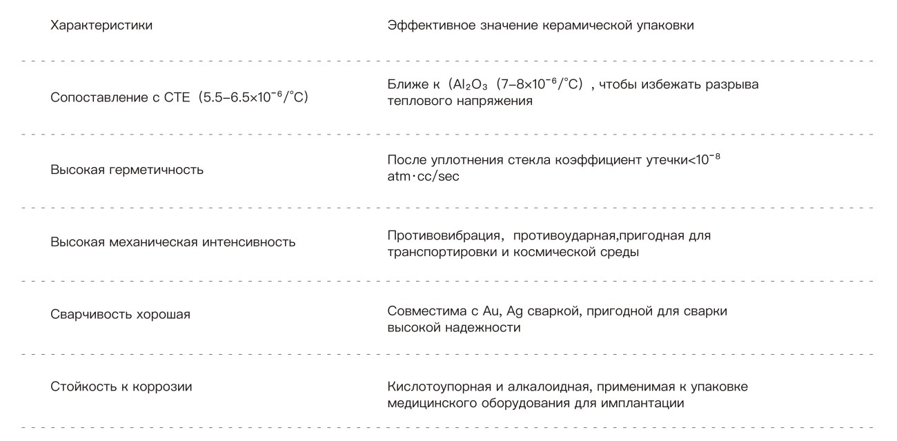 Электронная керамическая упаковка（Kovar) сплавной металлический корпус с подробностями (7)