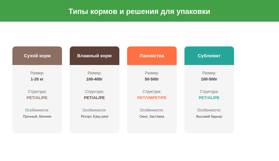 Рисунок 2: Типы кормов и решения для упаковки