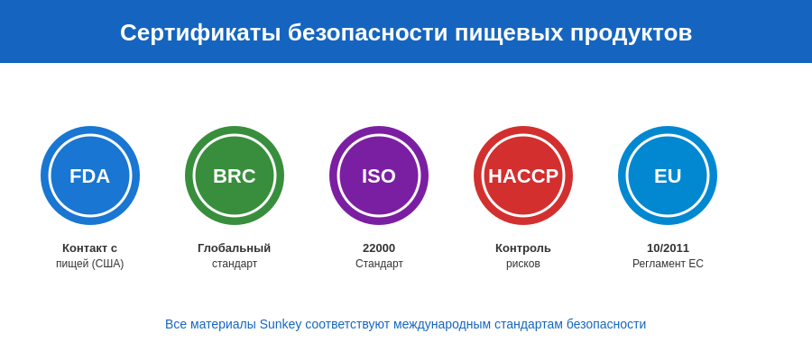 Рисунок 3: Сертификаты безопасности пищевых продуктов