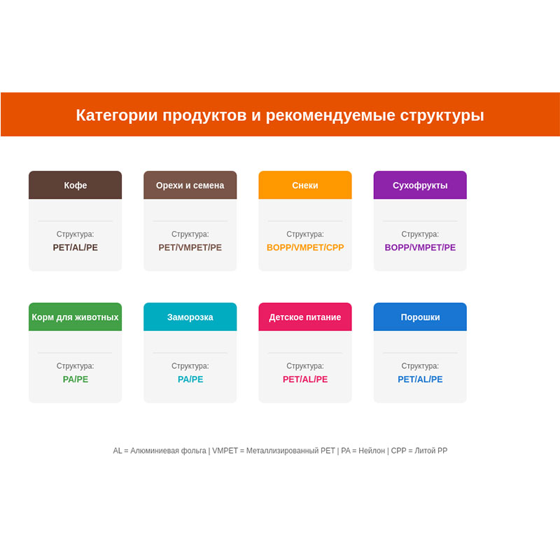 Дой-паки для пищевых продуктов–Полное руководство по гибкой пищевой упаковке