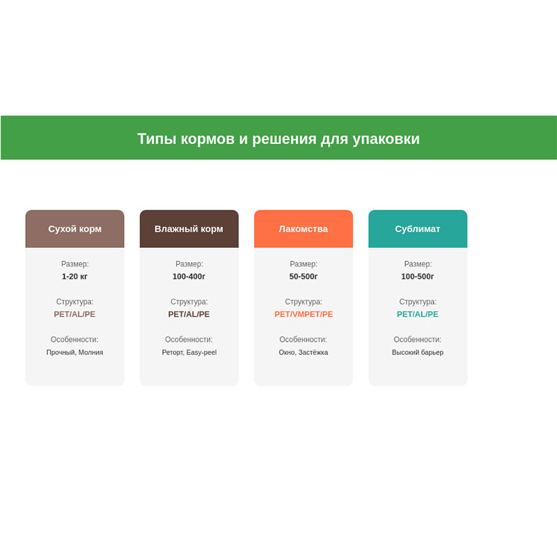 Упаковка кормов для животных–Полные решения для кормов собак, кошек и лакомств