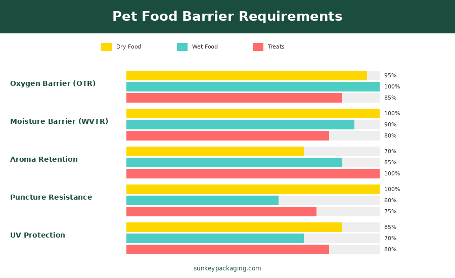 Рисунок 2: Барьерные требования по типам кормов