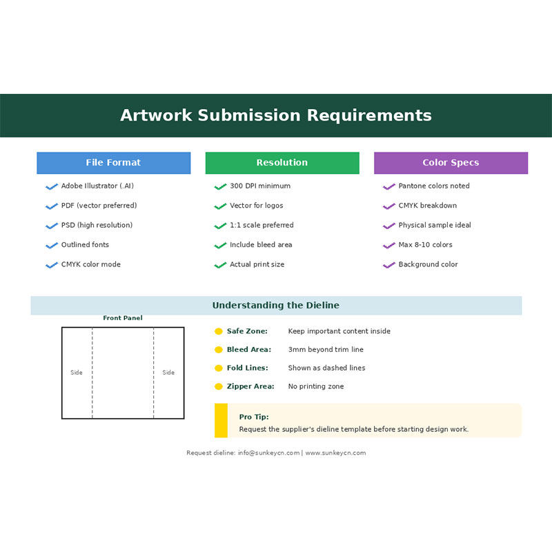Как заказать пакеты с плоским дном: Полное руководство от идеи до доставки