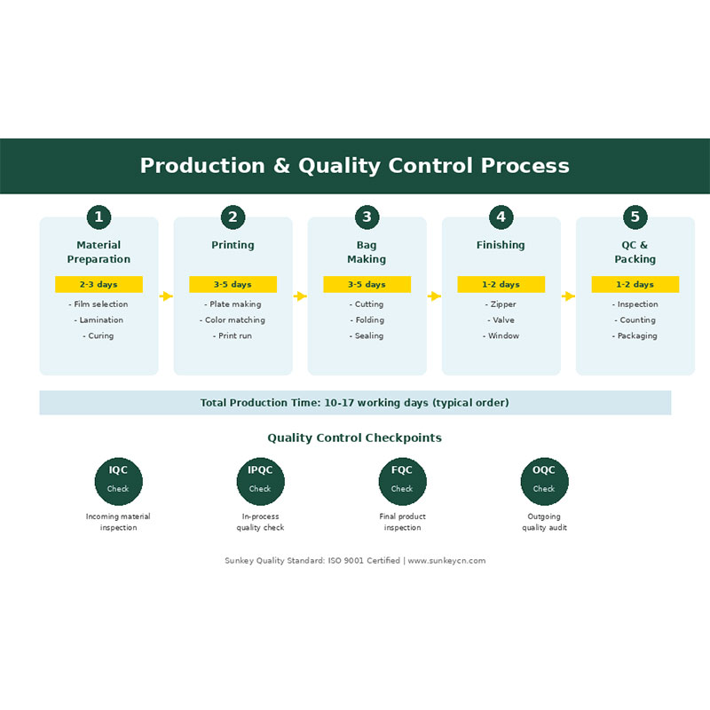 Как заказать пакеты с плоским дном: Полное руководство [2026]