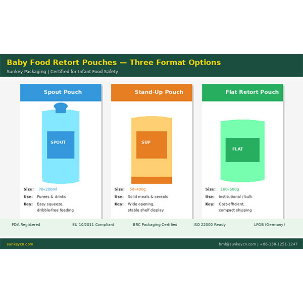 Реторт-пакеты для детского питания: полное руководство по безопасности и соответствию требованиям [2026]