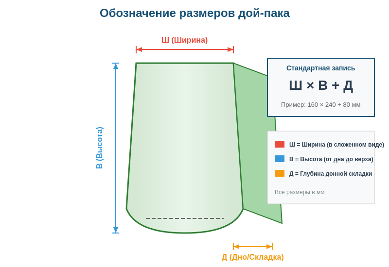Рисунок 1: Обозначение размеров дой-пака
