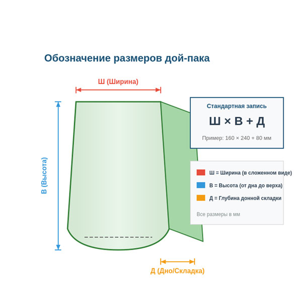 Как выбрать размер дой-пака: полное руководство покупателя