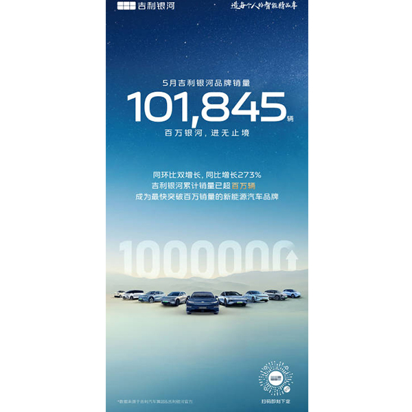 Geely Galaxy продал 101 845 единиц в мае!