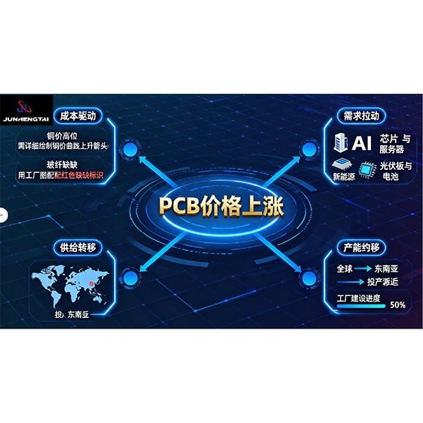 Память материнской платы телевизора